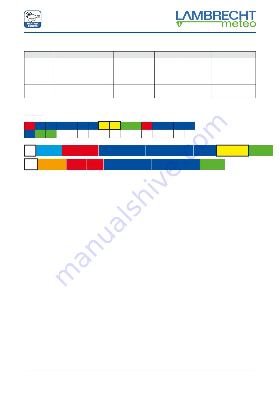 Lambrecht meteo WS6 Manual Download Page 10