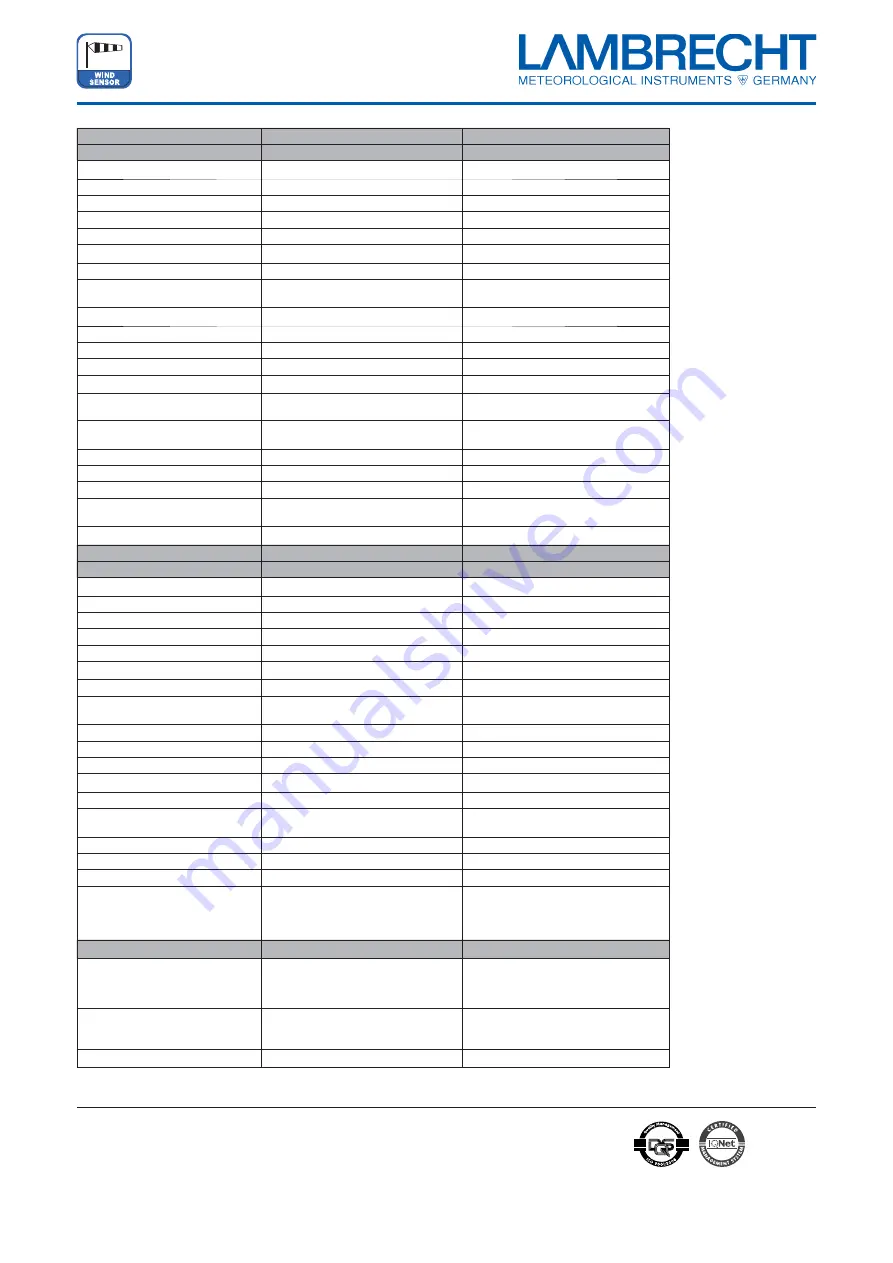 Lambrecht METEOROLOGY 14576-24 V Operating Instructions Manual Download Page 8