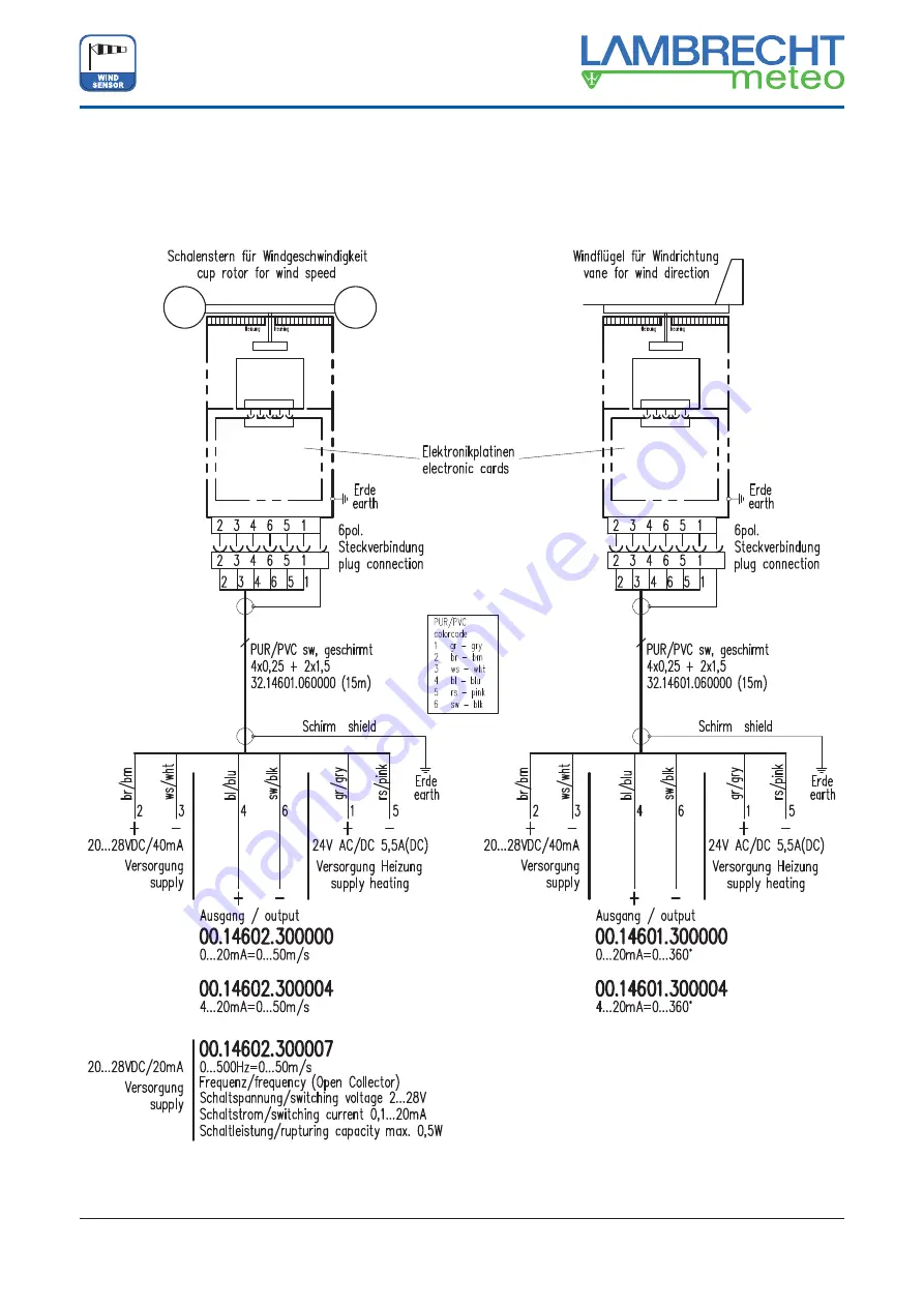 Lambrecht PROFESSIONAL-IX 3.0 Скачать руководство пользователя страница 7