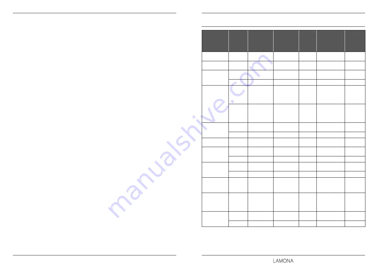 Lamona LAM7004 Instructions And Installation Download Page 26