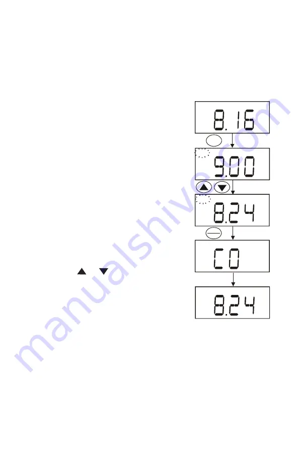 LaMotte DO 6 PLUS Instructions Manual Download Page 16