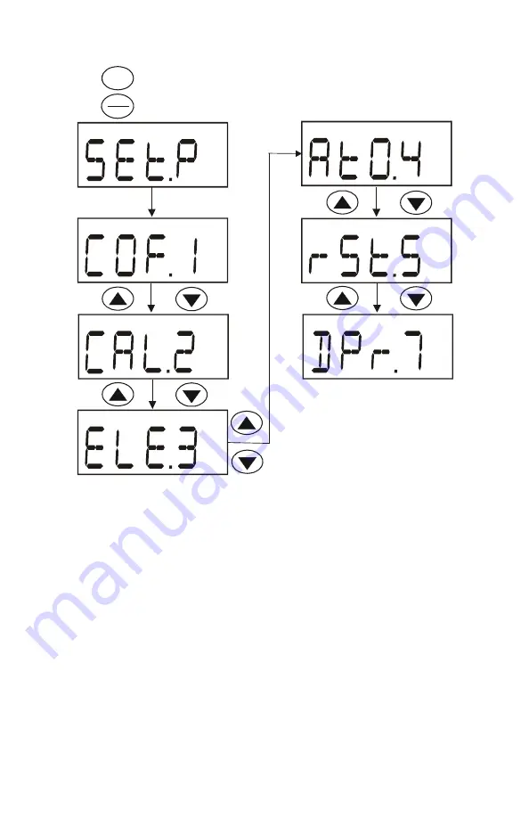 LaMotte DO 6 PLUS Instructions Manual Download Page 22