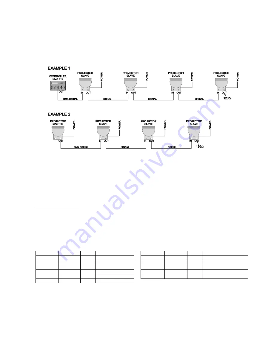 Lampo IP66 User Manual Download Page 5