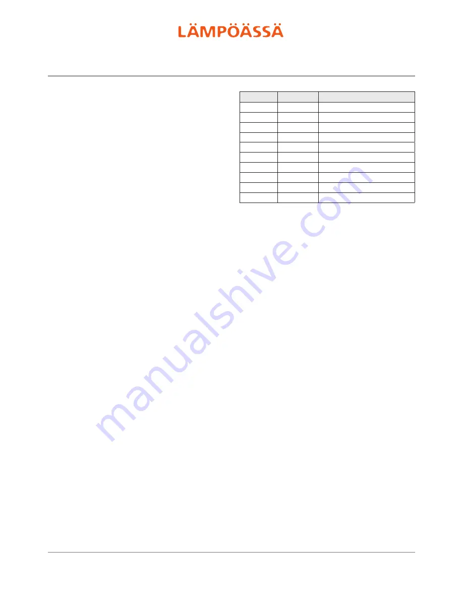 Lampoassa ELI 60-90 User Manual Download Page 22