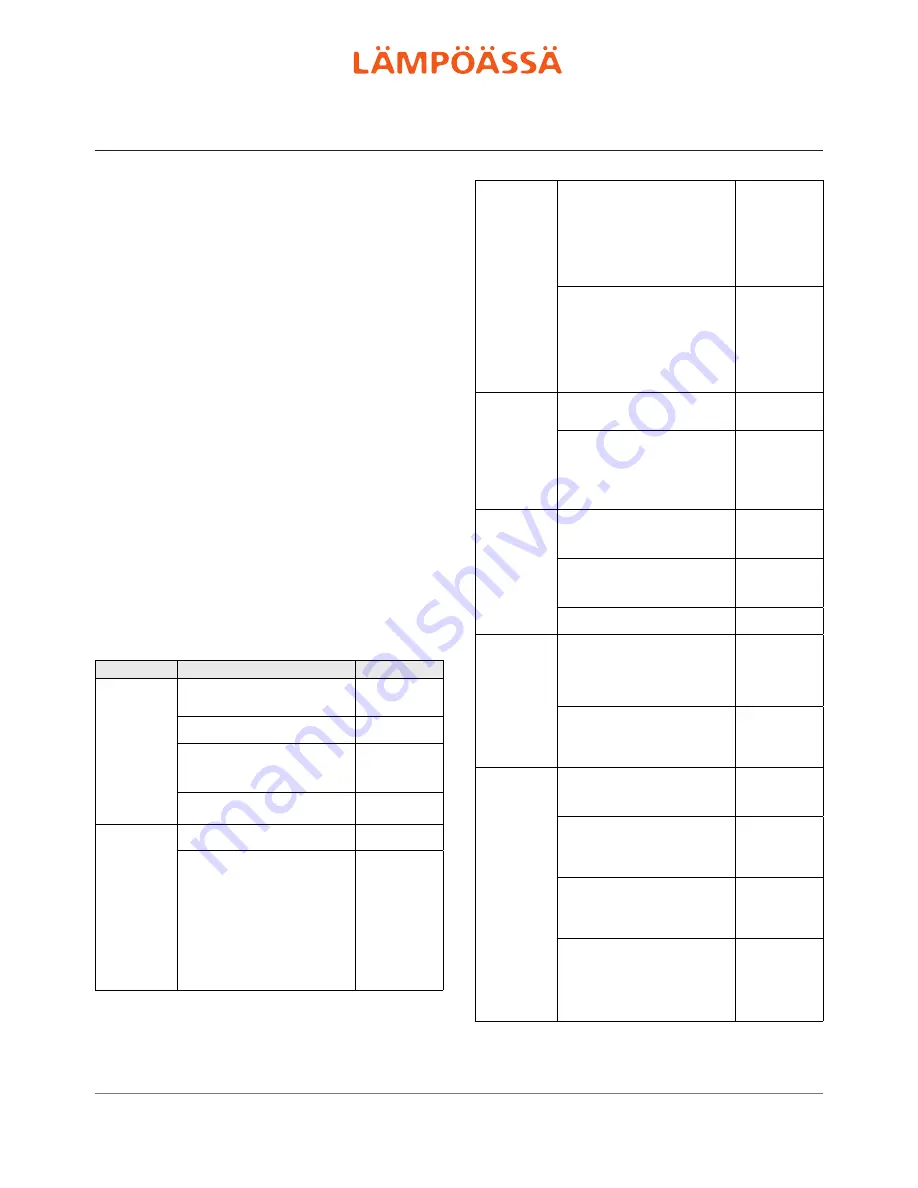 Lampoassa ELI 60-90 User Manual Download Page 25