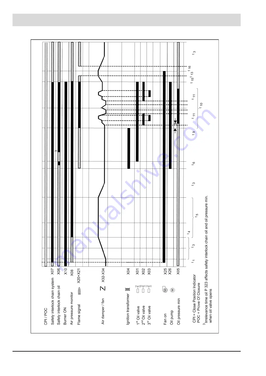 Lamtec BT300 BurnerTronic Manual Download Page 50