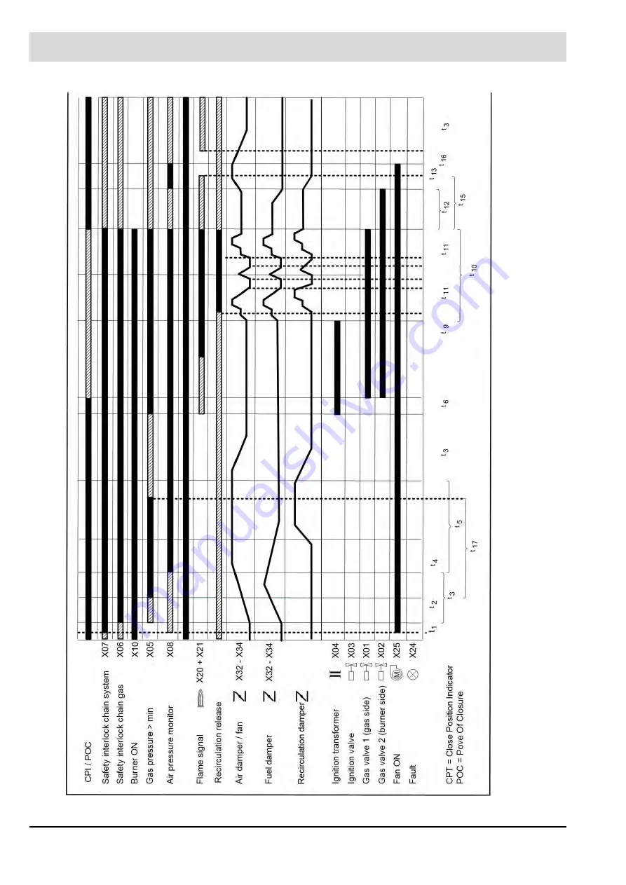 Lamtec BT300 BurnerTronic Manual Download Page 52