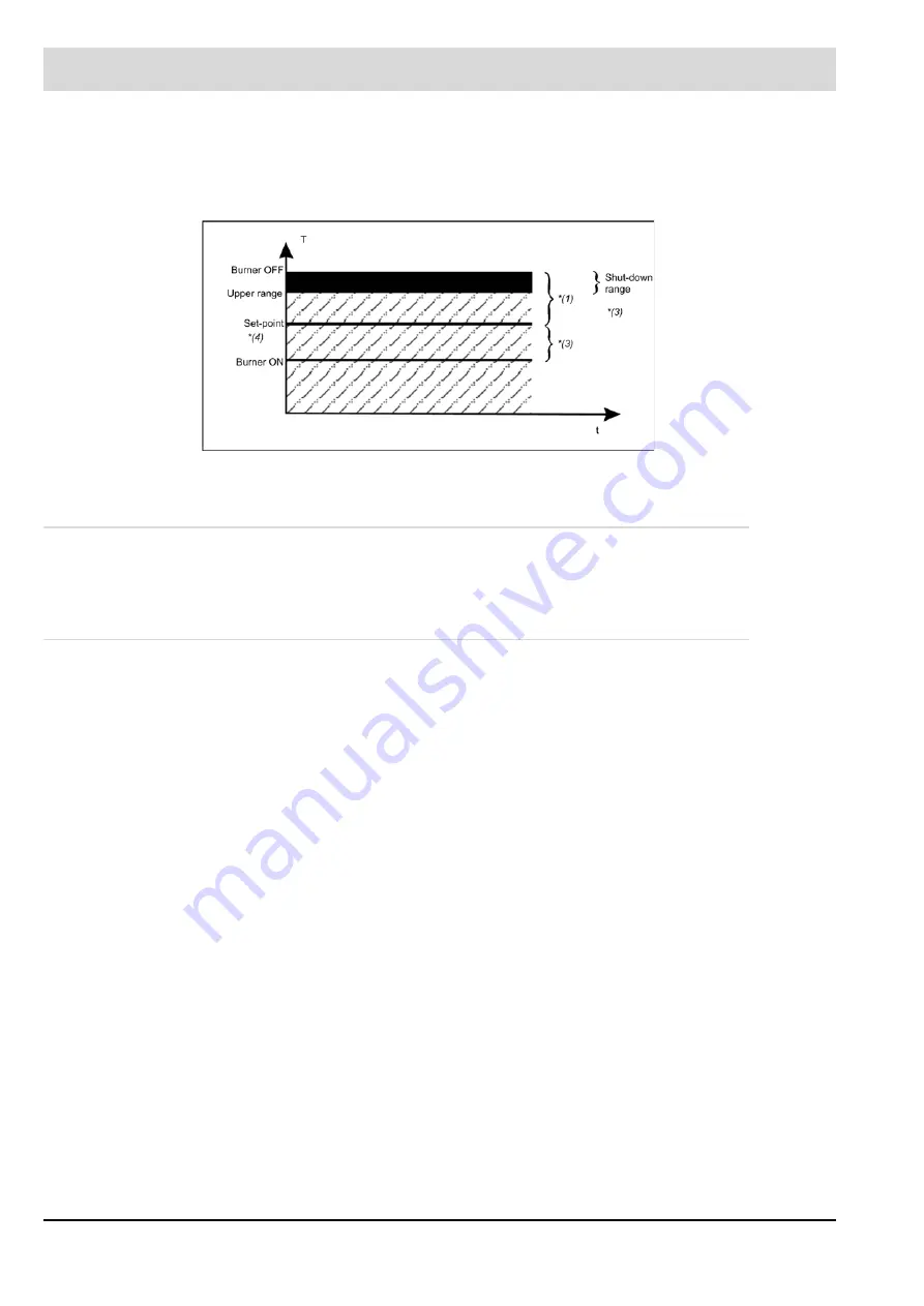 Lamtec BT300 BurnerTronic Manual Download Page 172