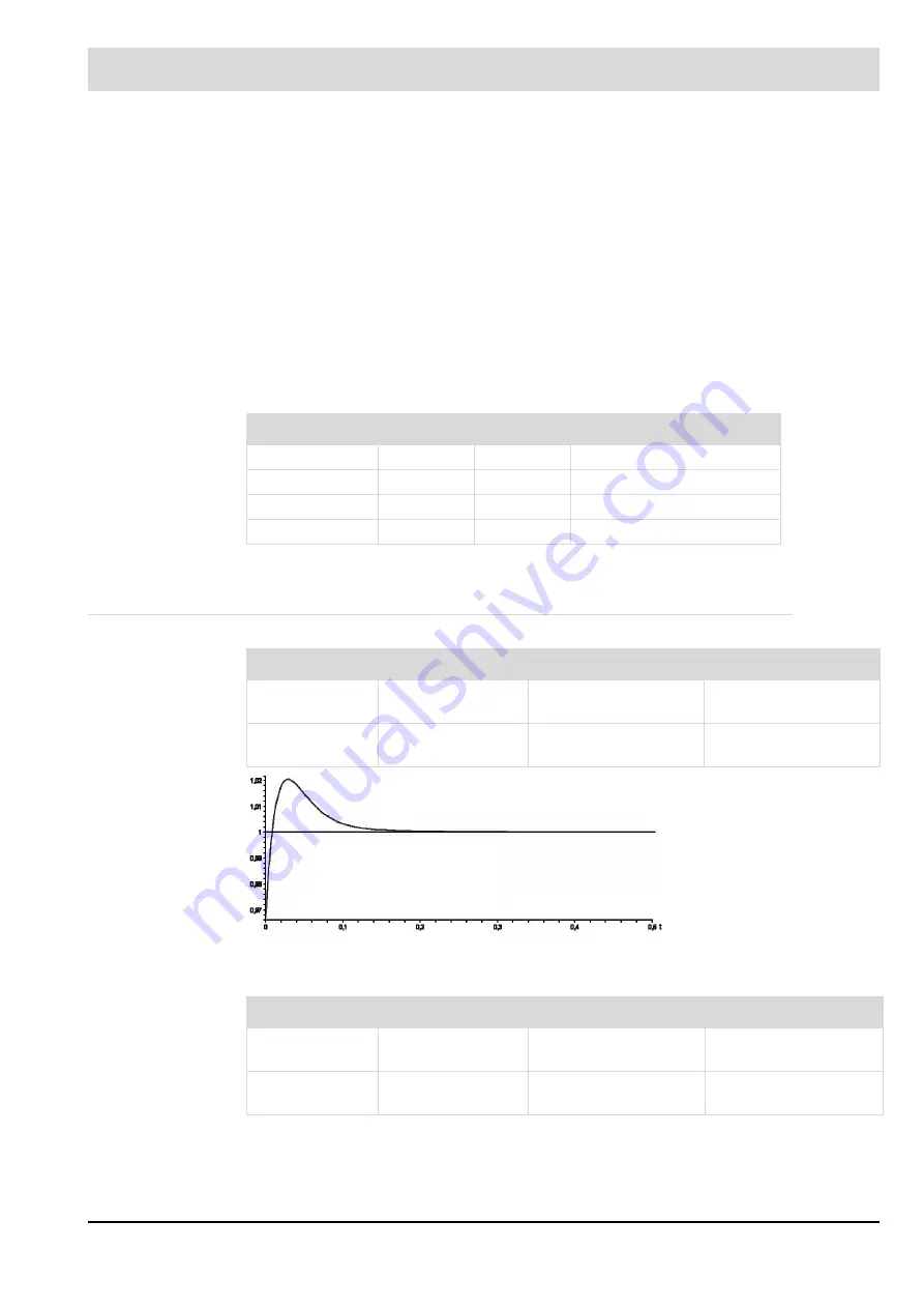 Lamtec BT300 BurnerTronic Manual Download Page 173