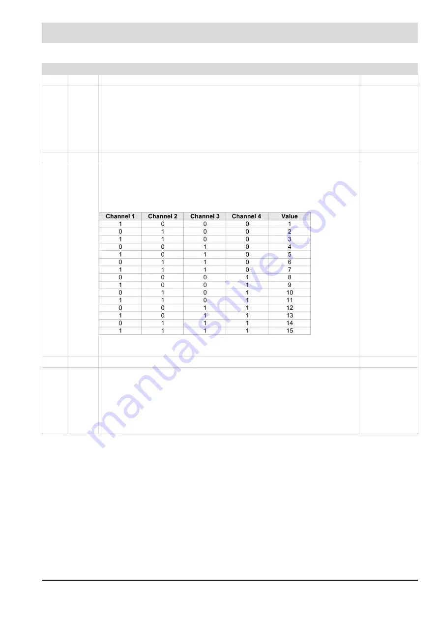 Lamtec BT300 BurnerTronic Manual Download Page 203