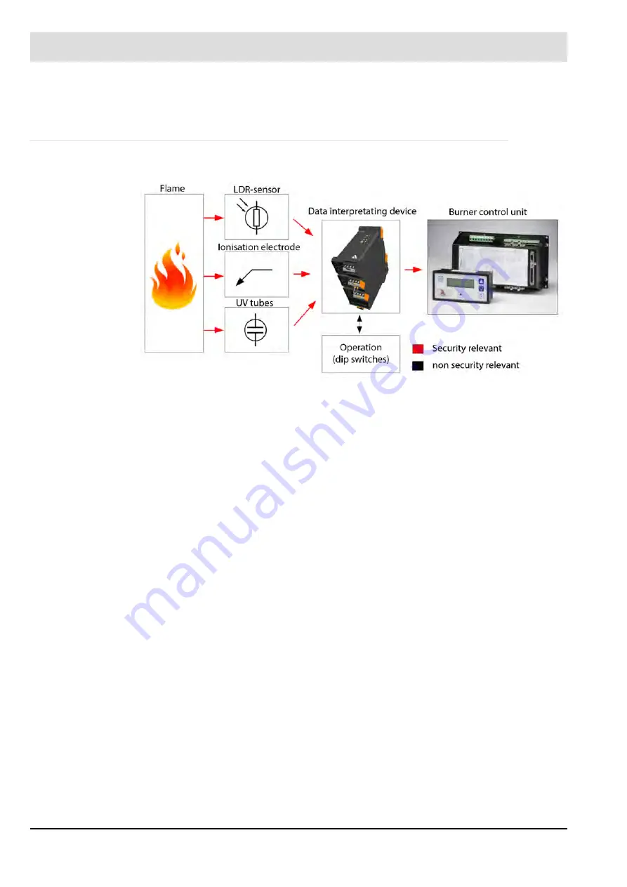 Lamtec F130I Manual Download Page 16