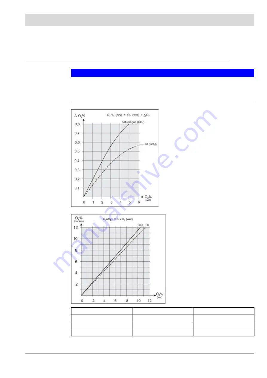 Lamtec LT3 User Manual Download Page 55