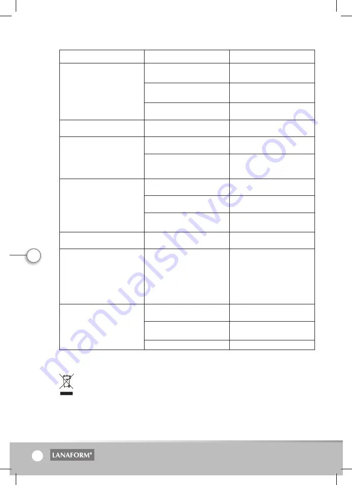 Lanaform Body Stim Manual Download Page 72