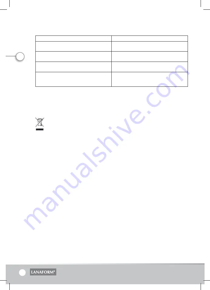 Lanaform Home Air Filter Instruction Manual Download Page 20