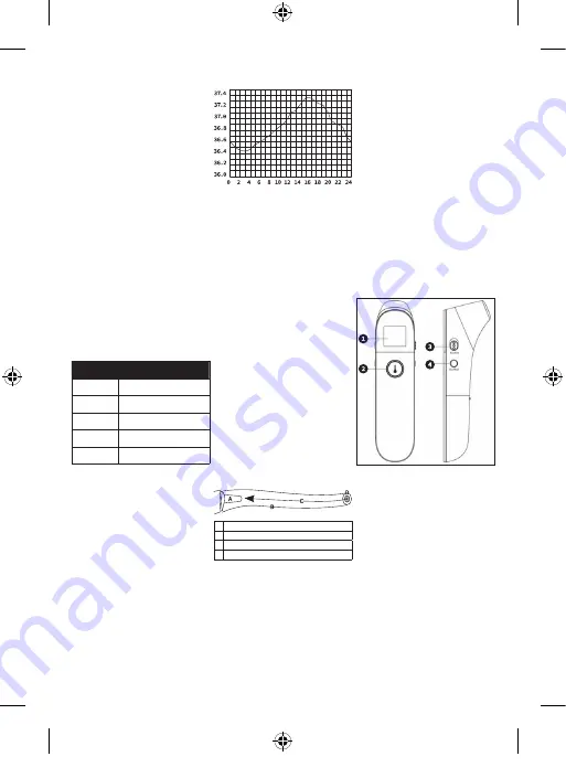 Lanaform IRT-200 Manual Download Page 4