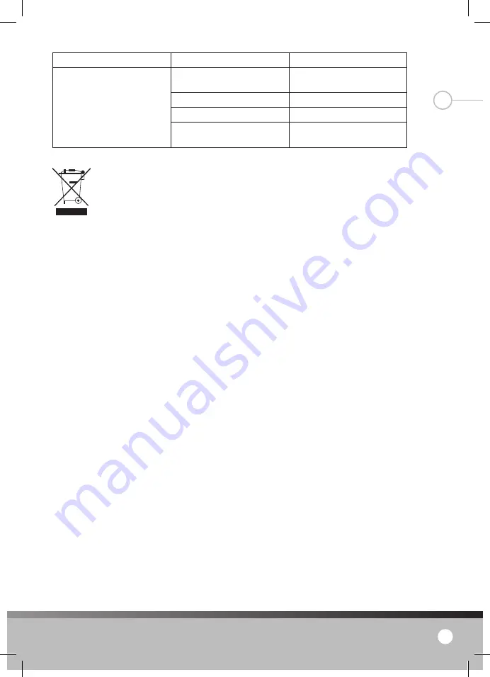 Lanaform Moa Manual Download Page 17