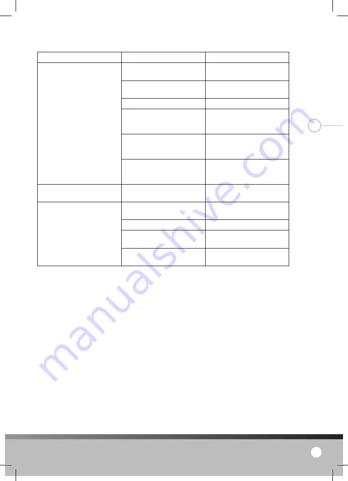 Lanaform Moa Manual Download Page 33