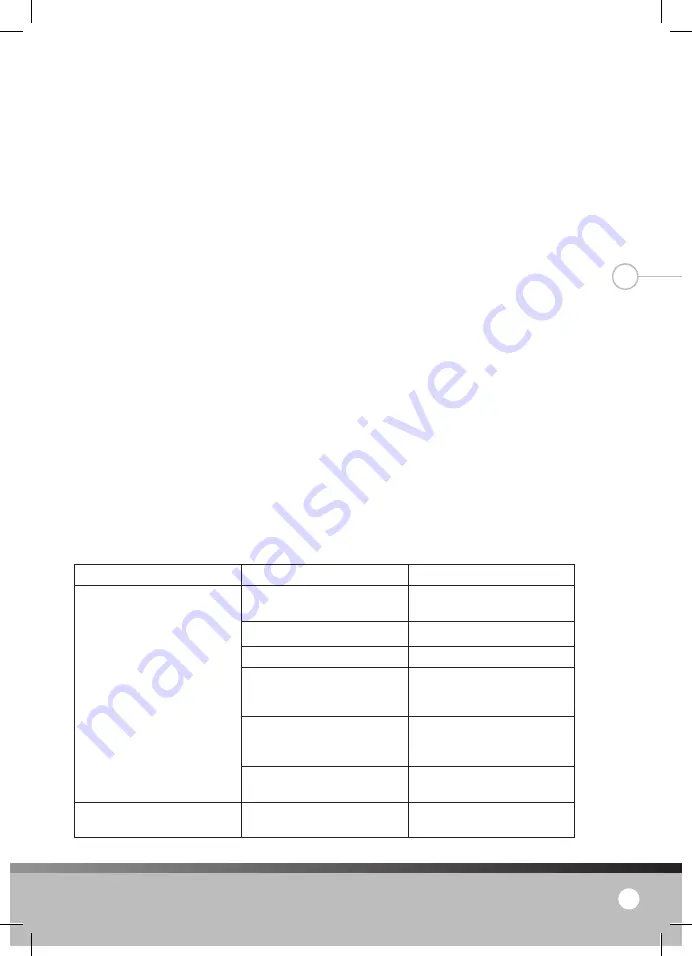 Lanaform Moa Manual Download Page 37