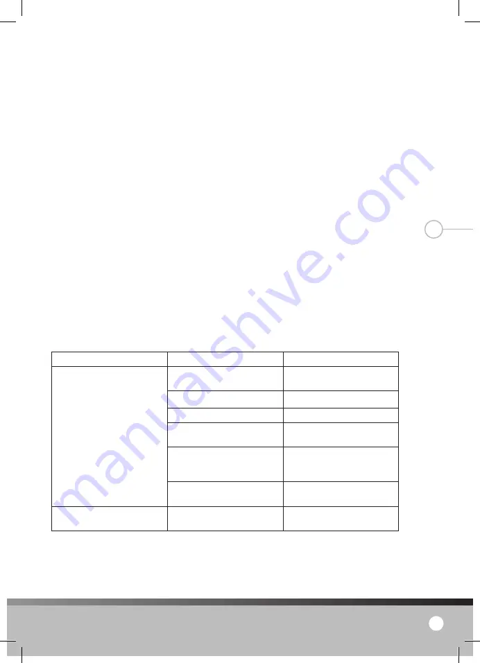 Lanaform Moa Manual Download Page 49