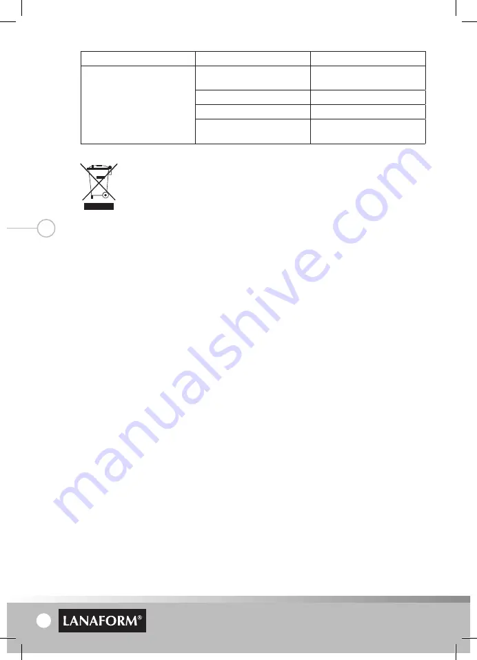 Lanaform Moa Manual Download Page 50