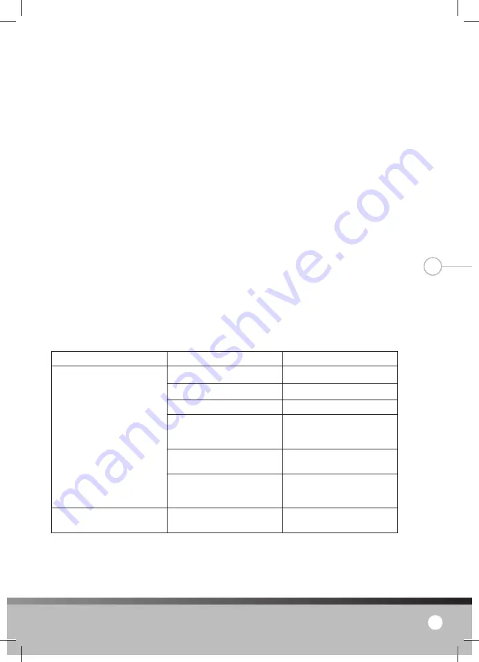 Lanaform Moa Manual Download Page 57