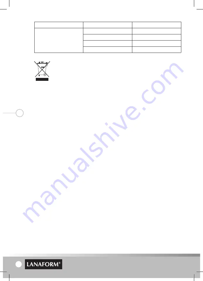 Lanaform Moa Manual Download Page 58