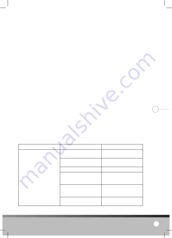 Lanaform Moa Manual Download Page 65