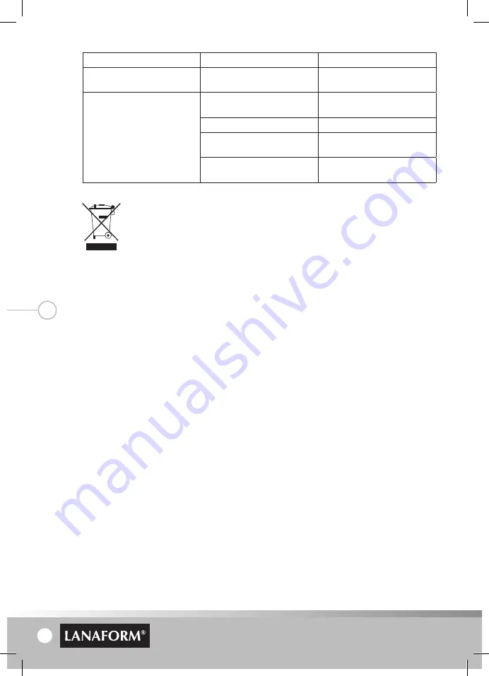 Lanaform Moa Manual Download Page 66