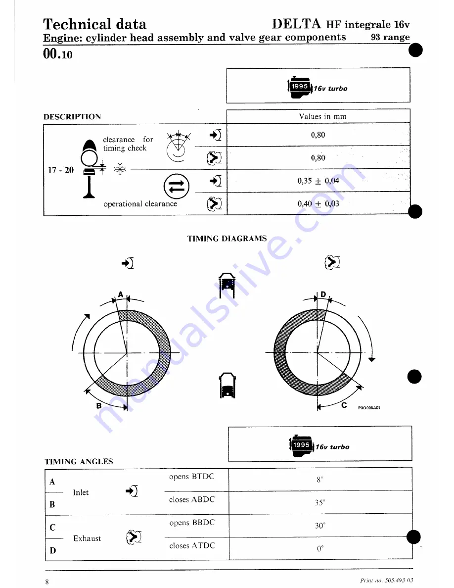 Lancia 1993 DELTA HHF Integrale 16v Workshop Manual Download Page 9