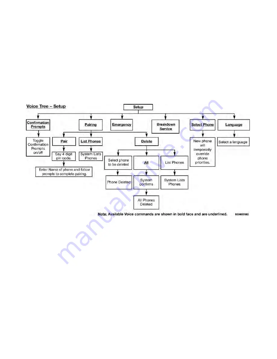 Lancia Voyager 2015 Owner'S Handbook Manual Download Page 112