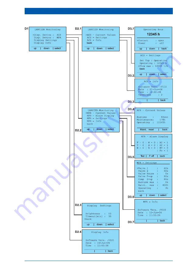 LANCIER Monitoring ACS 10000 Скачать руководство пользователя страница 19