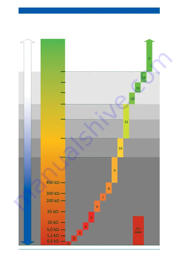 LANCIER Monitoring PipeCheck Operating Instructions Manual Download Page 28