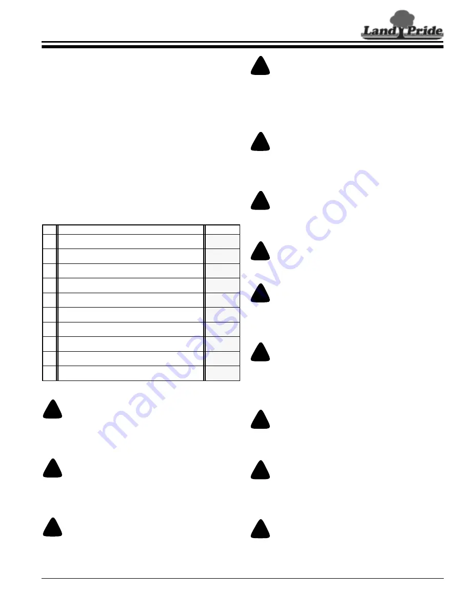 Land Pride 312-517M Operator'S Manual Download Page 27