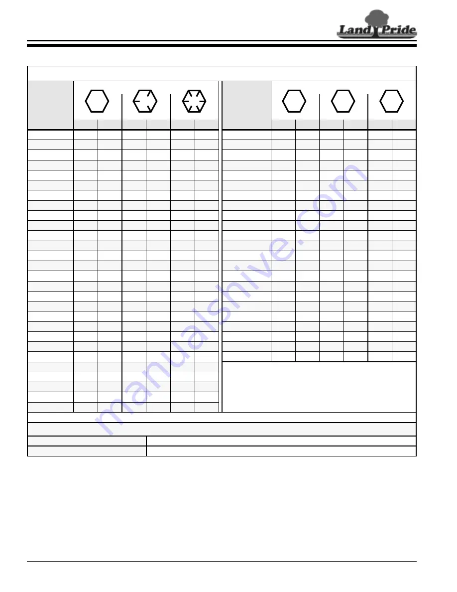 Land Pride 326-461M Operator'S Manual Download Page 34