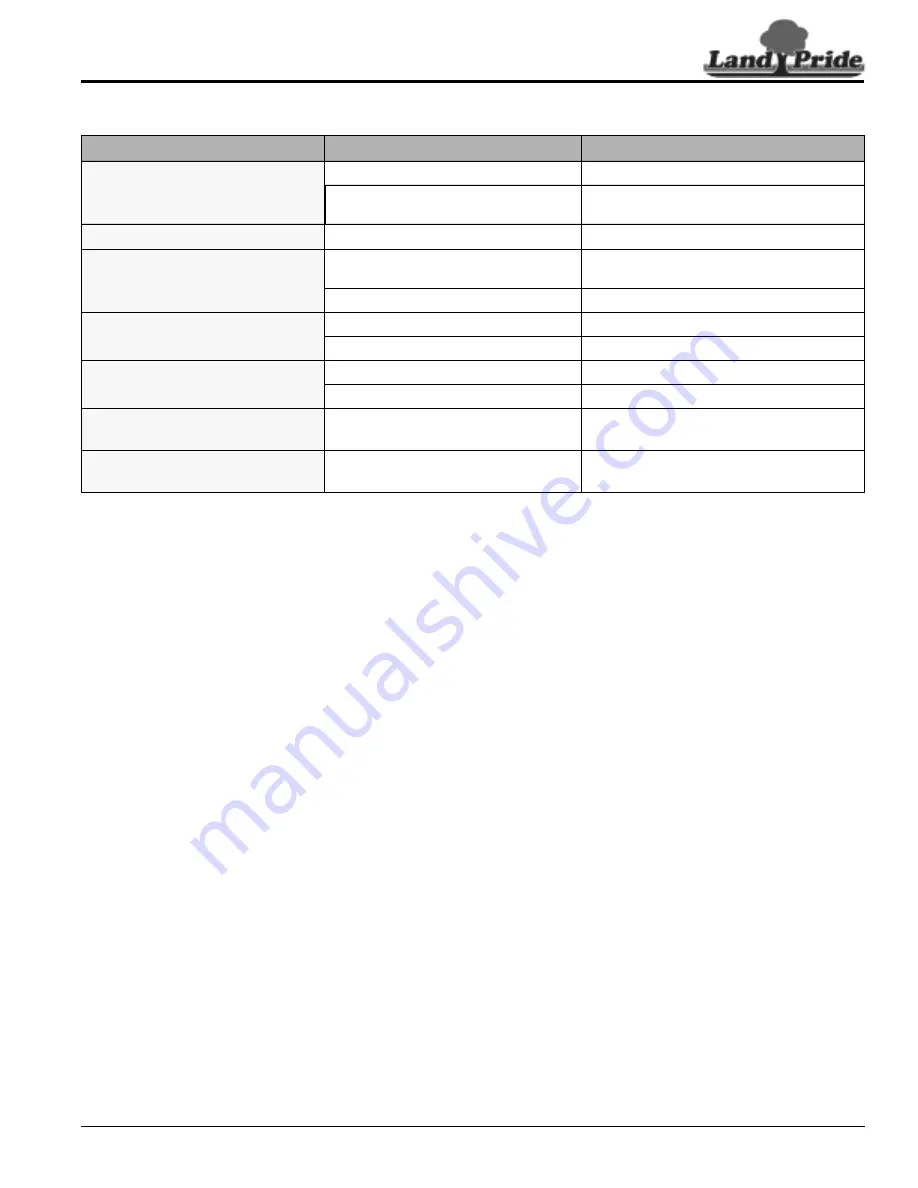 Land Pride 357-398M Operator'S Manual Download Page 63