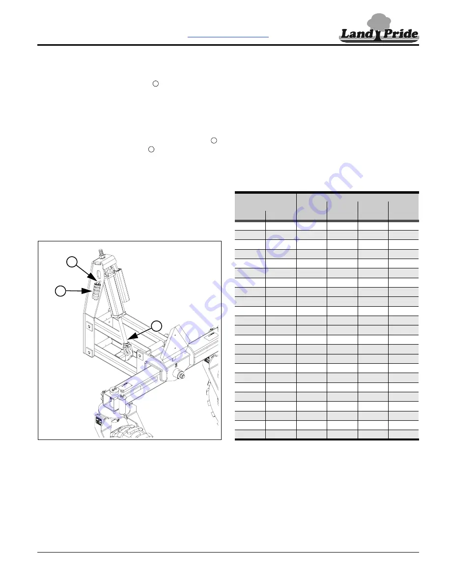 Land Pride 3P806NT Operator'S Manual Download Page 21