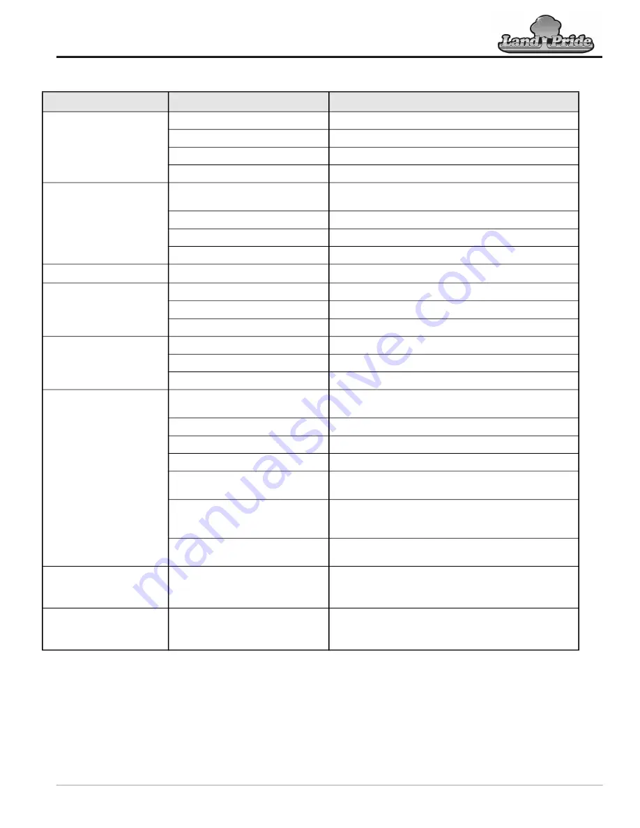 Land Pride AFM4214 Series Operator'S Manual Download Page 57