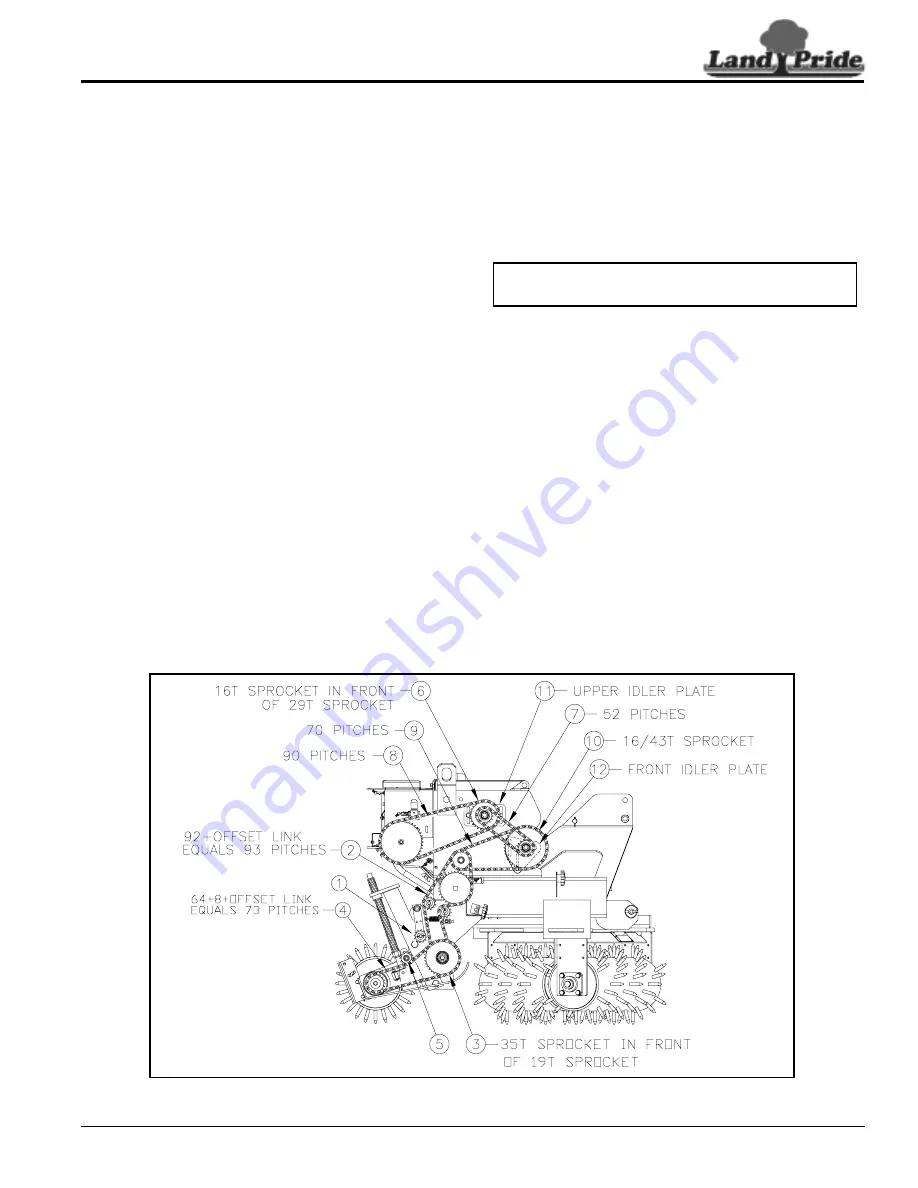 Land Pride All Purpose Seeder APS1548 Operator'S Manual Download Page 27