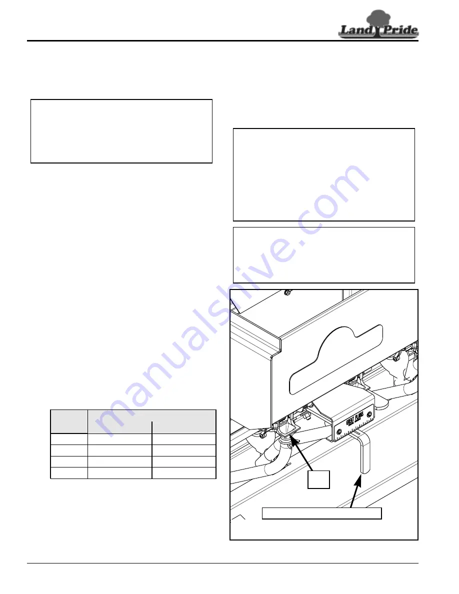 Land Pride All Purpose Seeder APS1548 Operator'S Manual Download Page 28