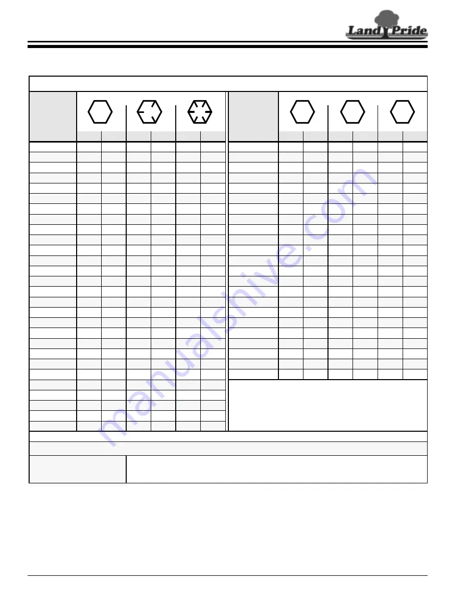 Land Pride All Purpose Seeder APS1548 Operator'S Manual Download Page 38