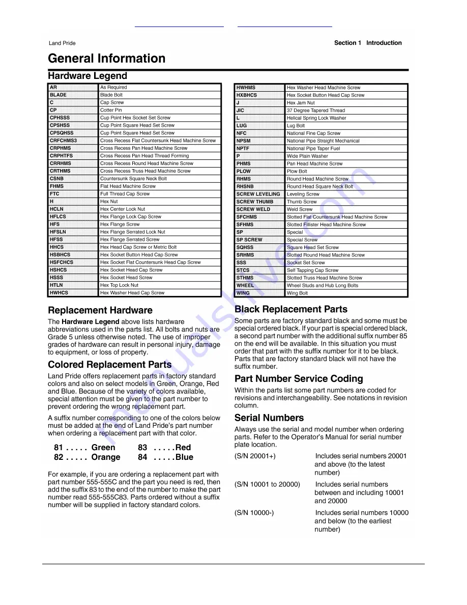 Land Pride Box Scrapers HR35 Parts Manual Download Page 5