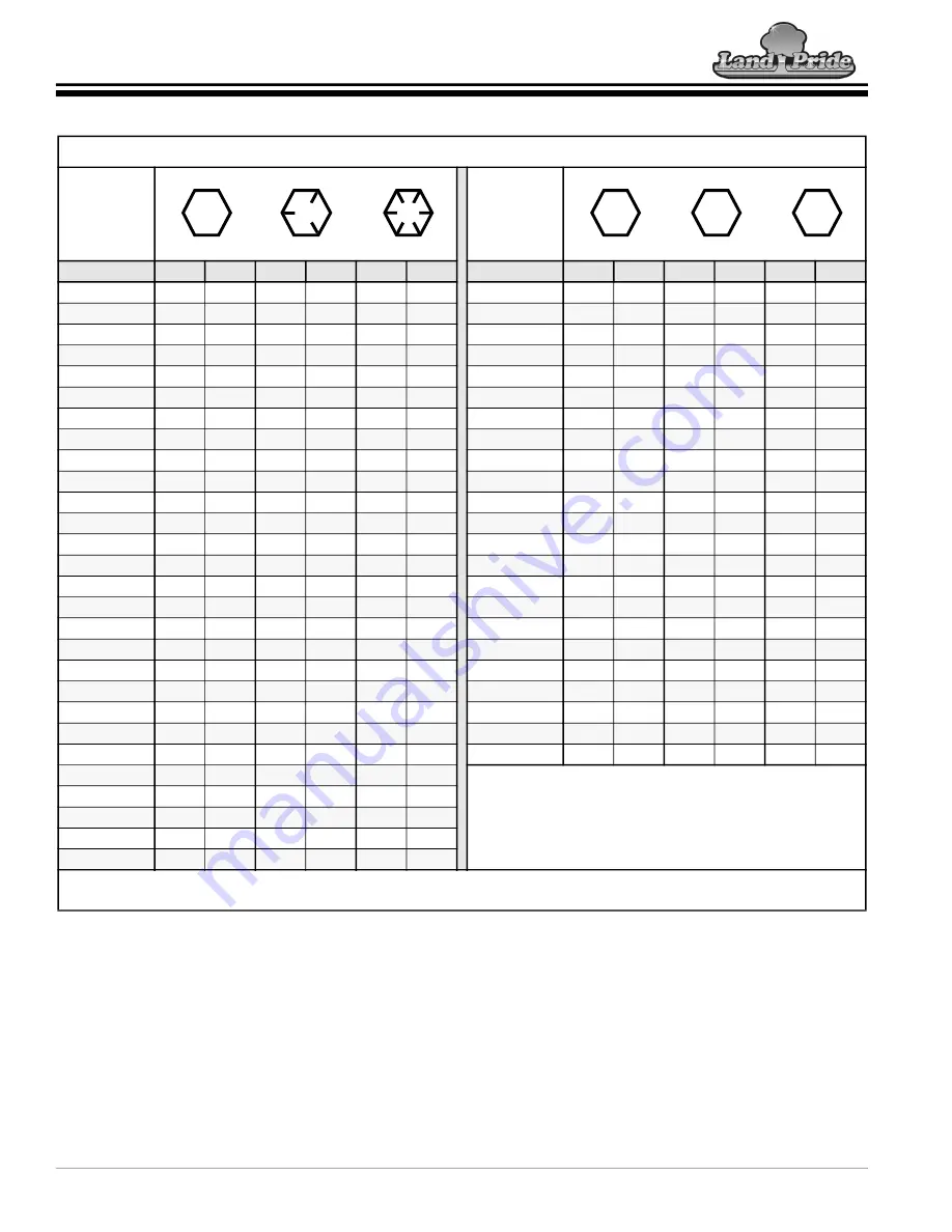 Land Pride CB0546 Operator'S Manual Download Page 28