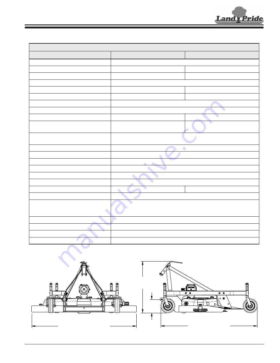 Land Pride FDR2572 Operator'S Manual Download Page 29