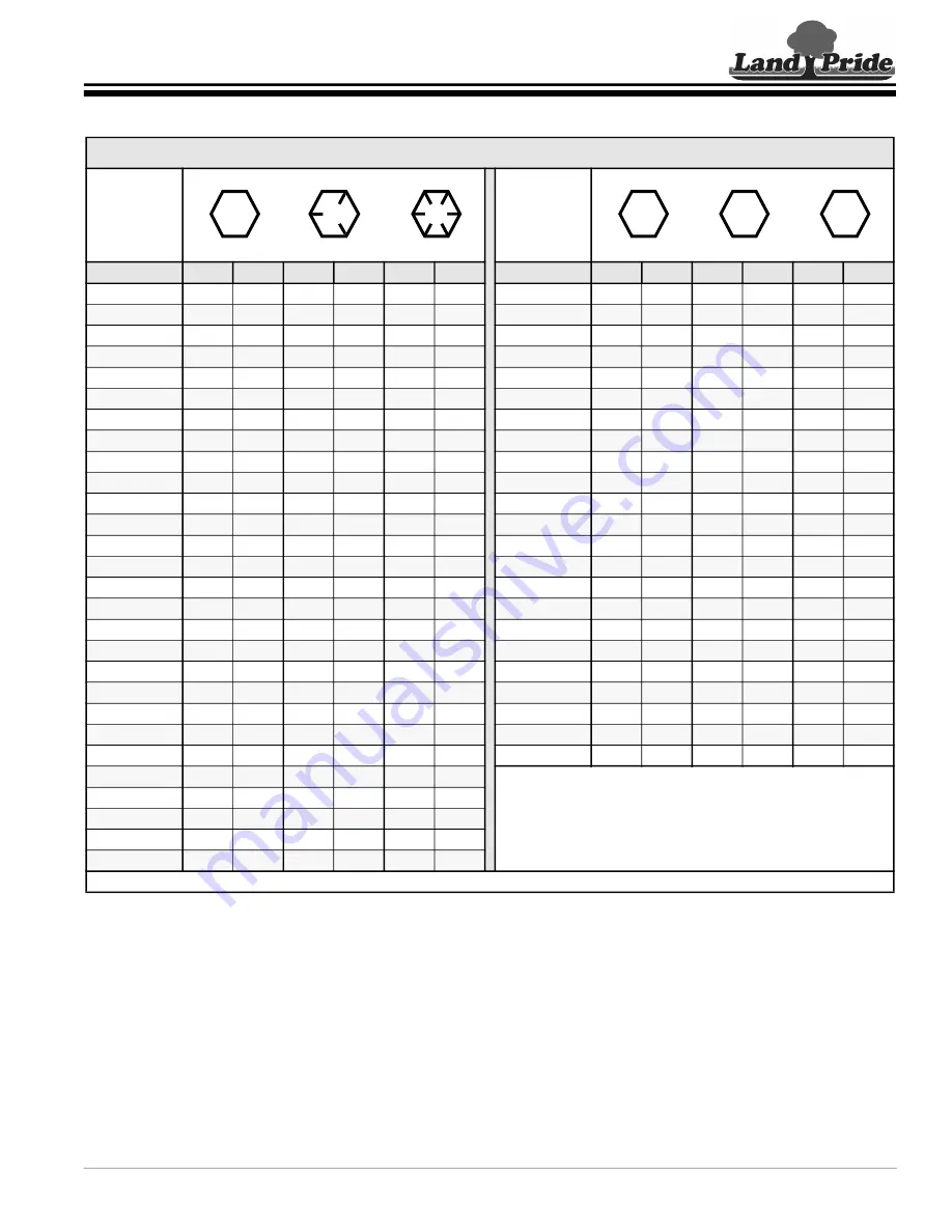 Land Pride PFL20 Series Operator'S Manual Download Page 25