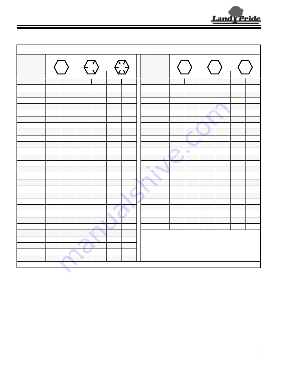 Land Pride PS2096 Series Operator'S Manual Download Page 32