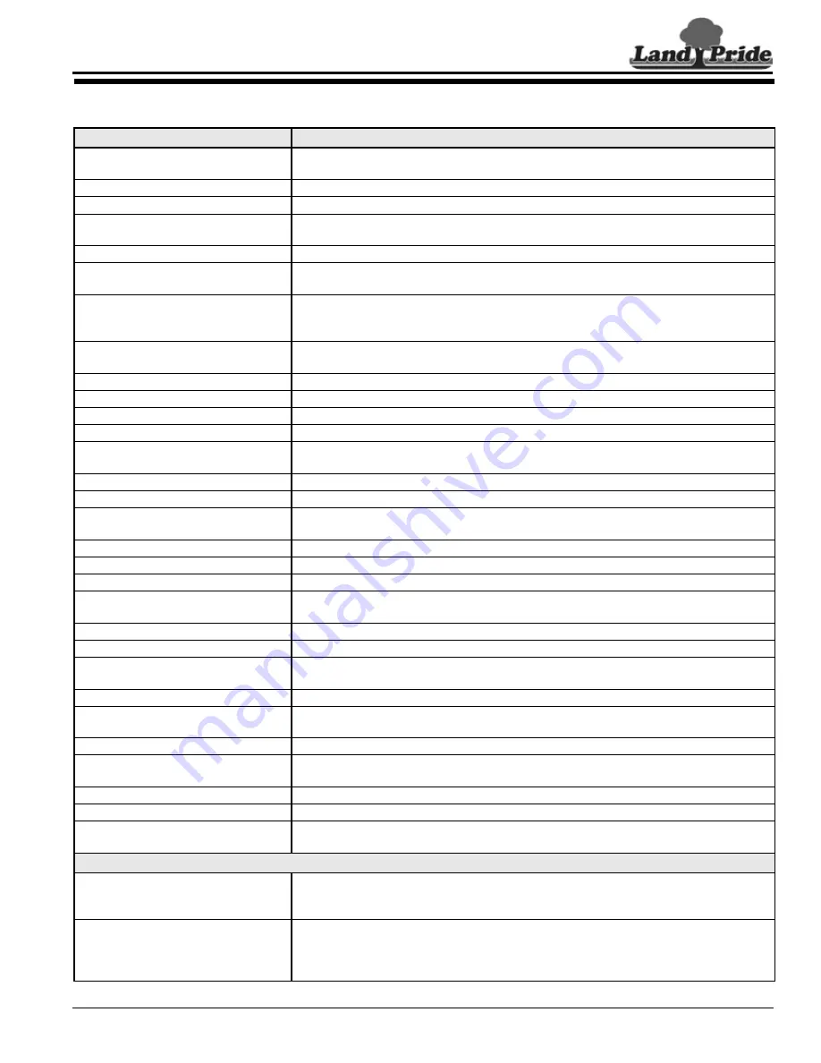 Land Pride RC2512 Series 2 Operator'S Manual Download Page 51