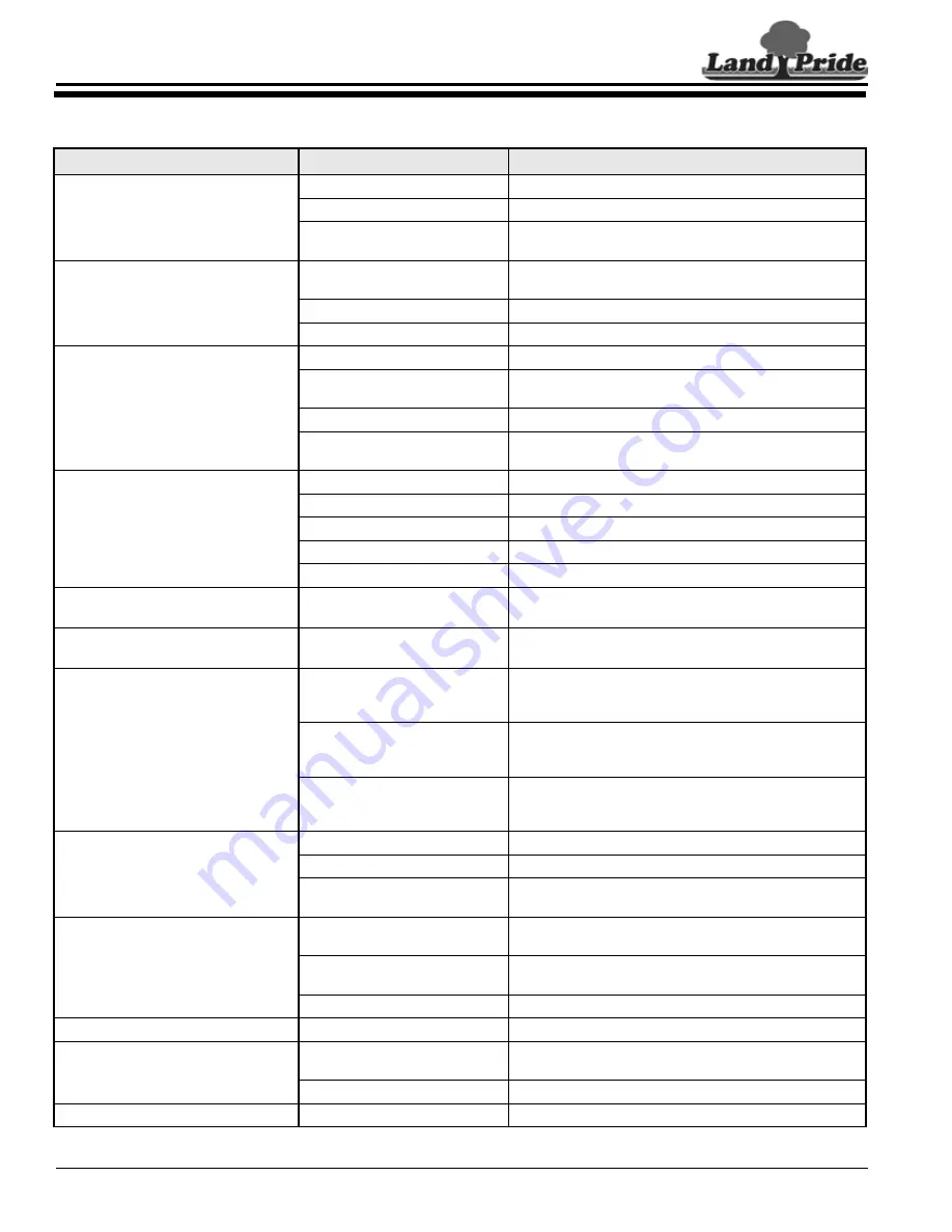 Land Pride RC2512 Series 2 Operator'S Manual Download Page 52