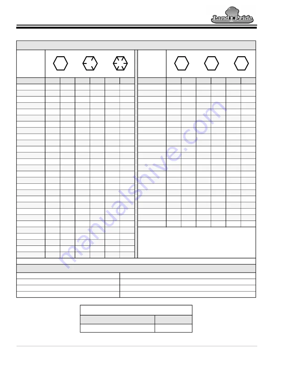 Land Pride RC3715 Operator'S Manual Download Page 64