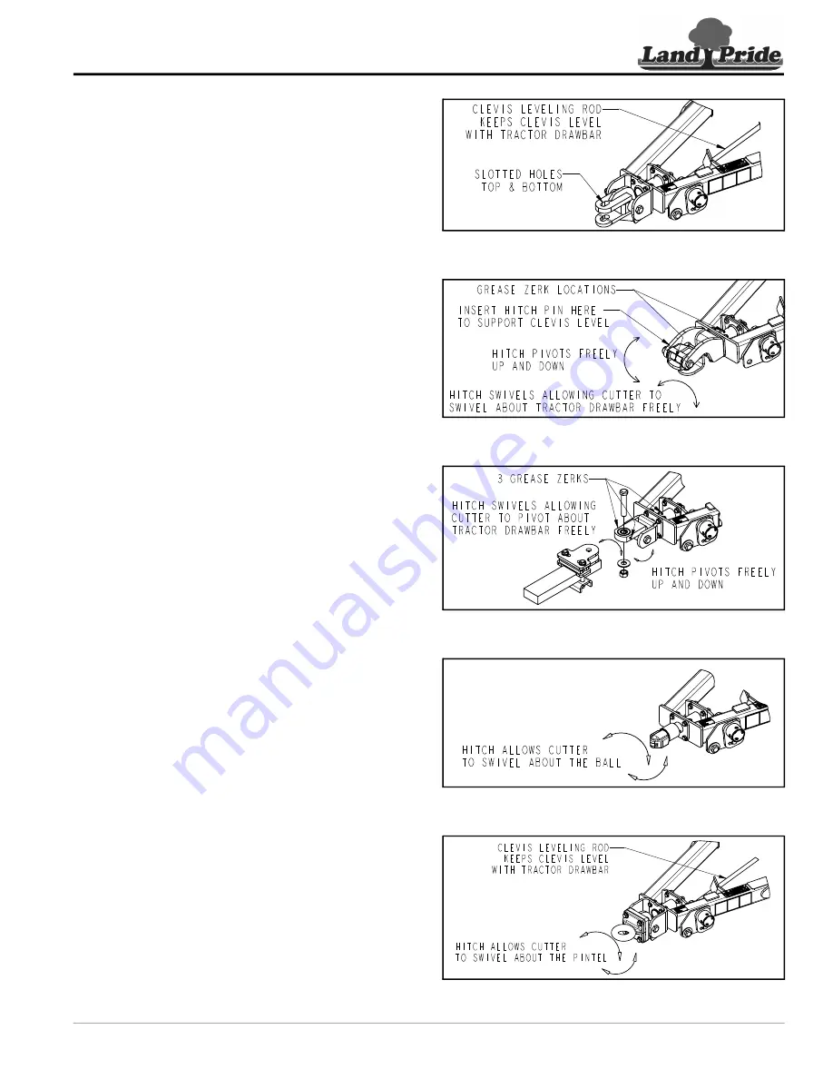 Land Pride RC5615 Operator'S Manual Download Page 19