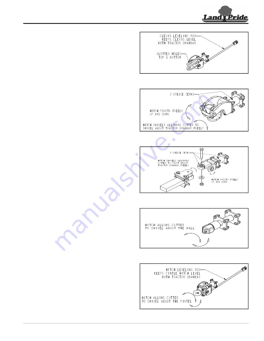 Land Pride RCB5710 Operator'S Manual Download Page 21